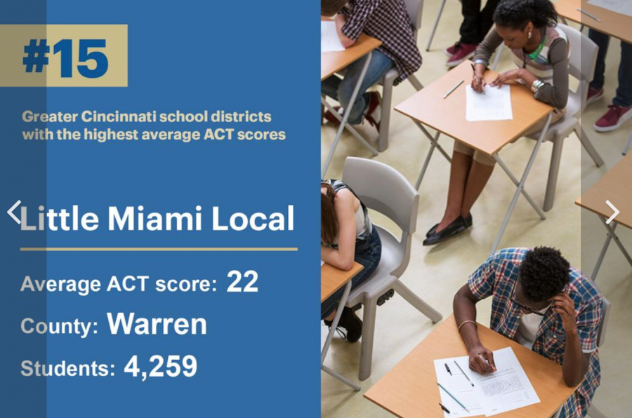 photo of ACT ranking